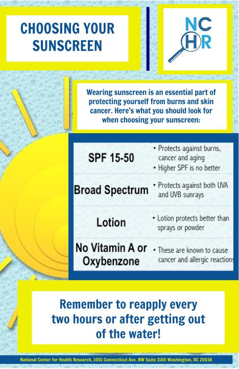 Sunscreen-infographic