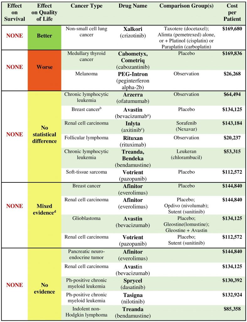 cancer-drug-table-page-001